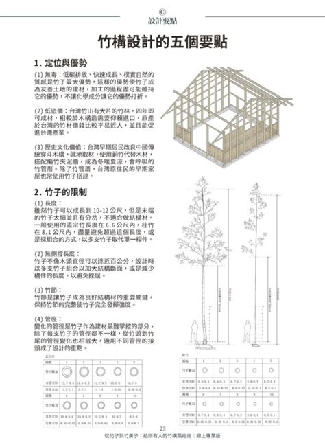 竹子房子|《從竹子到竹房子：給所有人的竹構築指南》